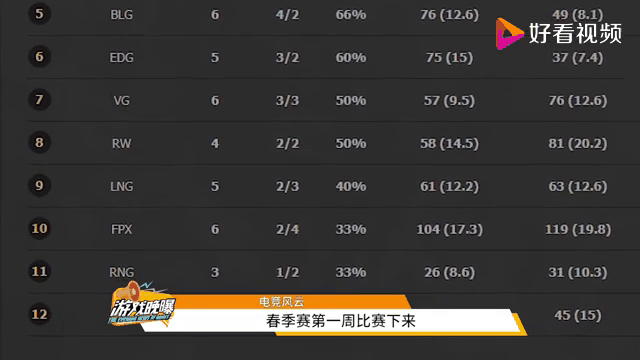  Scout爆冷击败尤文图斯，势不可挡引爆全场！